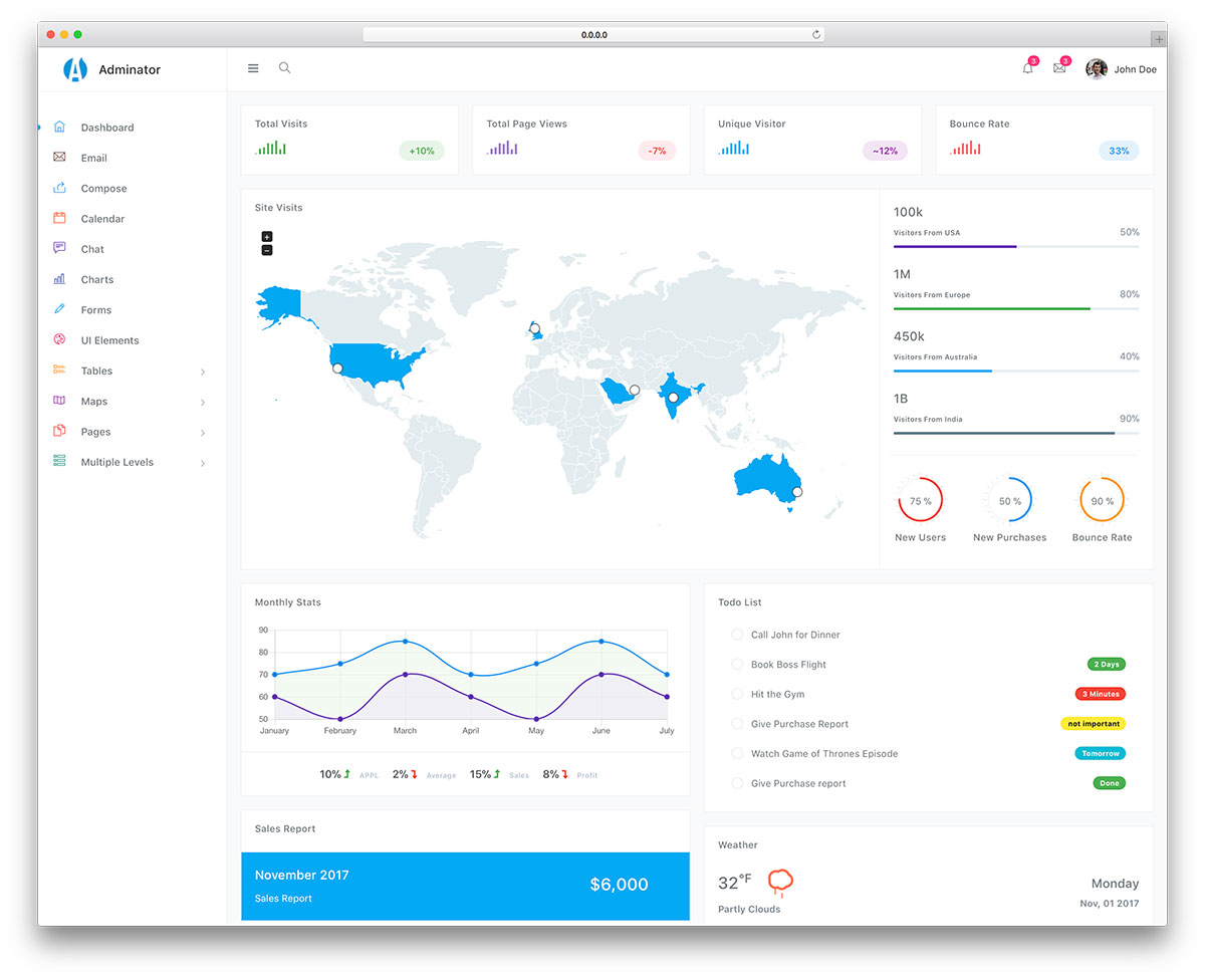 39 Best Free & Responsive Admin Templates 2025