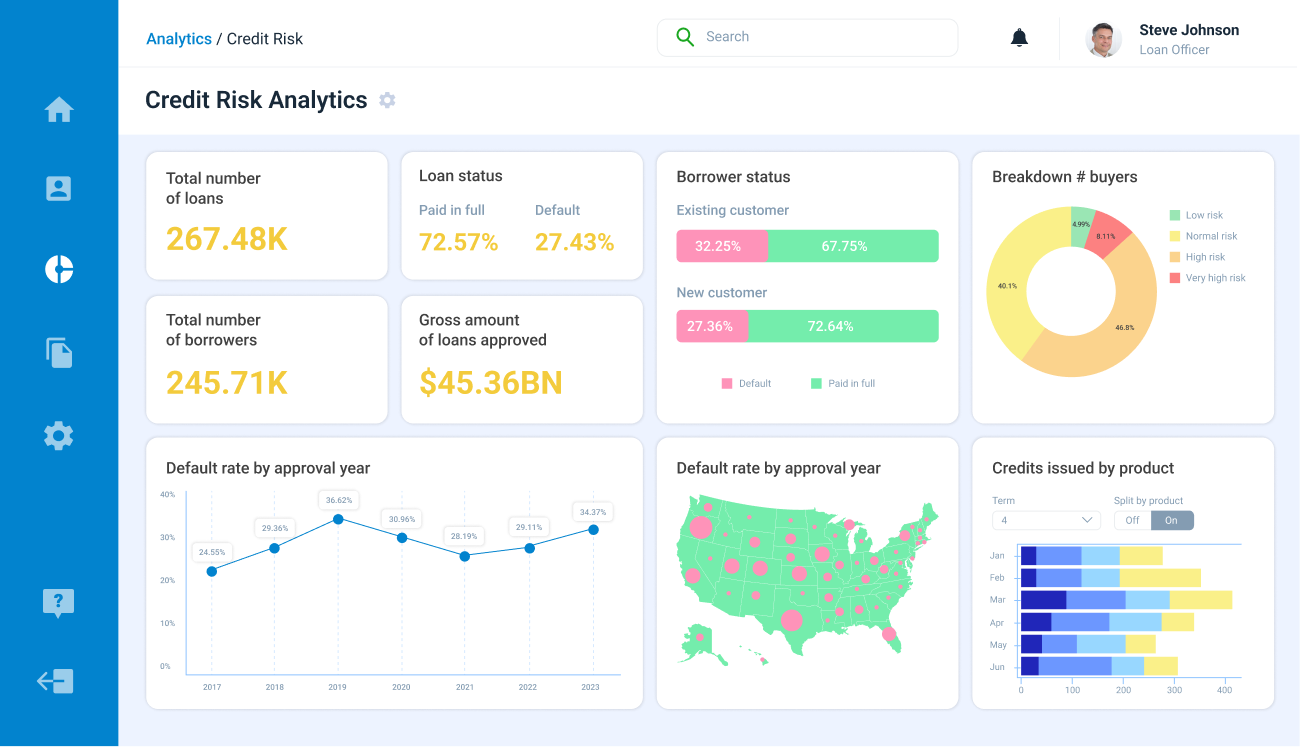 Digital Tools for Better Lending Capital Allocation