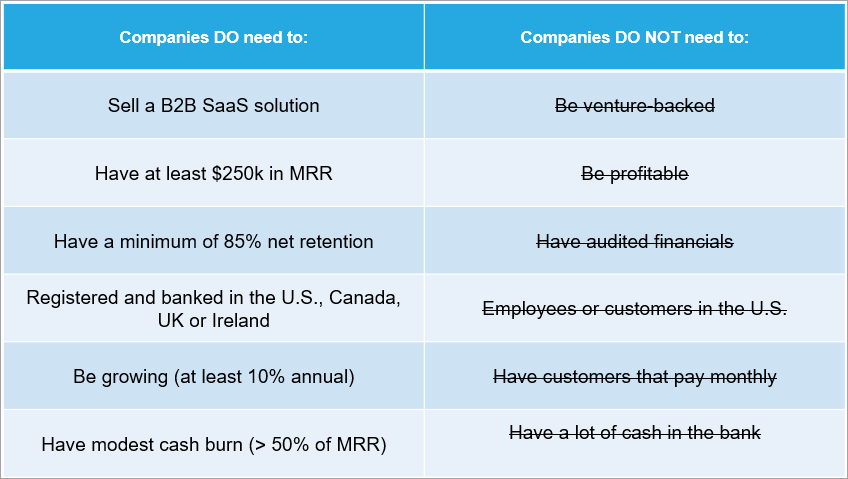SaaS Capital MRR-Based Credit Facility Criteria